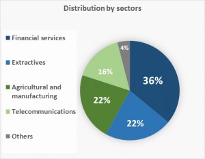 Women-sectors-1