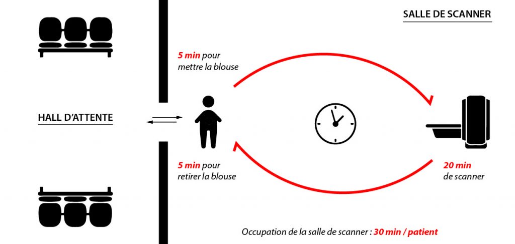 La théorie des contraintes (TOC) n’a rien de théorique. Elle est d’une logique abordable pour toute PME