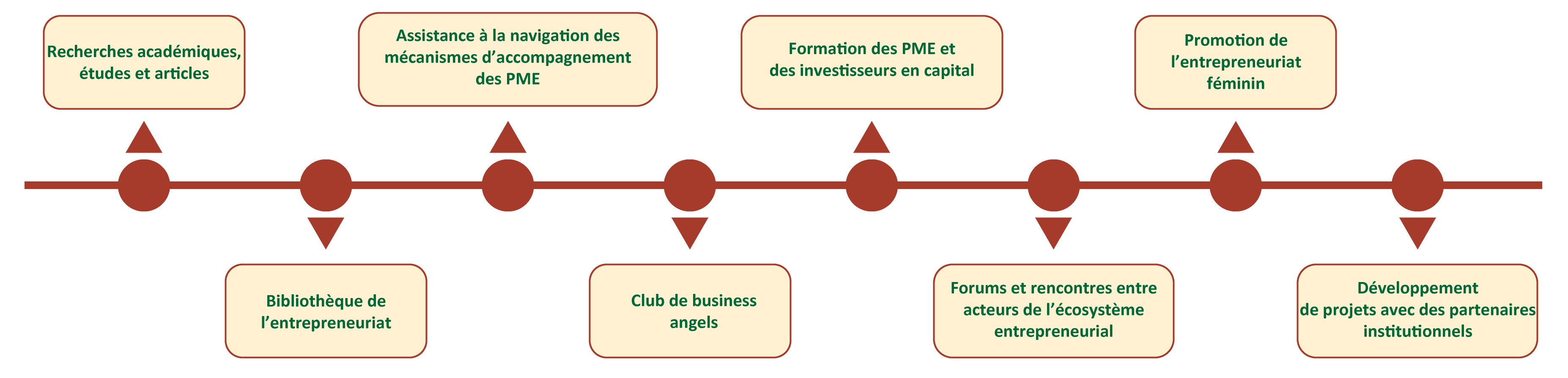 Activités CIDE MDE Business School