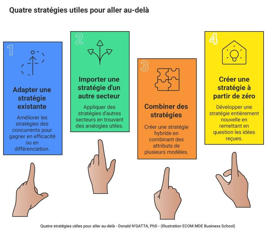 Illustration "Quatre stratégies pour aller au-delà"