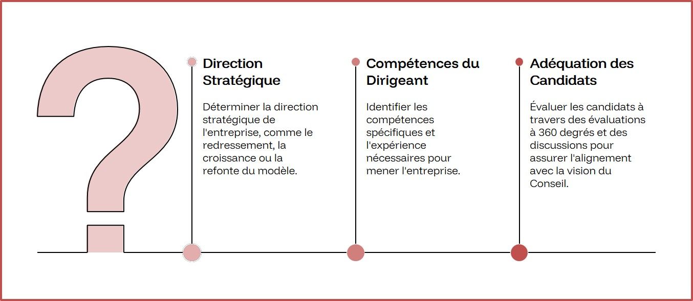 Les trois questions que posent les Conseils d'Administration qui réussissent (Selon McKinsey)